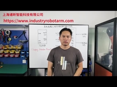 Внедрение ввода и вывода сигналов безопасности робота kuka